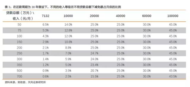 深度解读:房贷利息到底能抵扣多少个税?